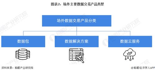 預見2024 中國數據交易行業全景圖譜——市場規模、競爭格局與發展前景探析