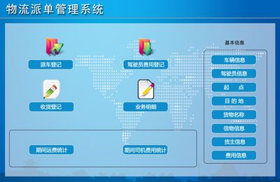 物流派單管理系統 宏達軟件引領智能配送新篇章