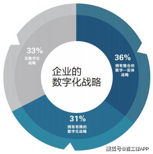 未來十年，建筑企業數字化轉型的三階段戰略 軟件開發與智能代理的雙重驅動