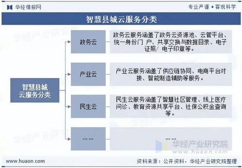 2025年中國(guó)智慧縣城云服務(wù)行業(yè) 現(xiàn)狀、展望、產(chǎn)業(yè)鏈與核心圖景