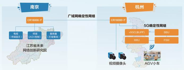 從工廠車間到云端診室 科技創(chuàng)新助力民生事業(yè)“加速度”——紫金山實驗室未來網(wǎng)絡(luò)、6G通信技術(shù)鋪就“生活新干線”